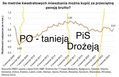 wolny_kot - @mickpl: kogo popierasz?