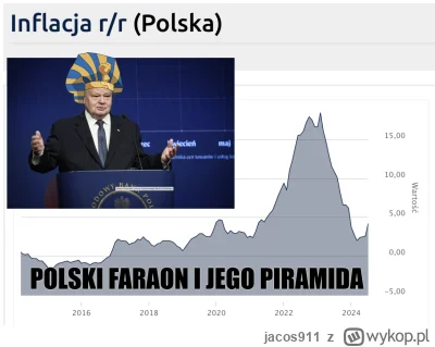 jacos911 - @affairz: Mamy w Polsce wielu specjalistów od piramid, a nawet jednego far...