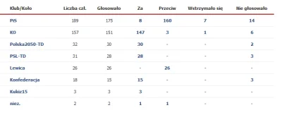 kapitan_bomba - Koalicja flipperska KO+3D+PSL+Konfa odrzuciła zmiany anty-flipperskie...