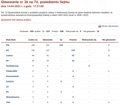 przekliniak - Dziś zamiast standardowego hasła "Konfederacja jest przeciwko" mamy oci...