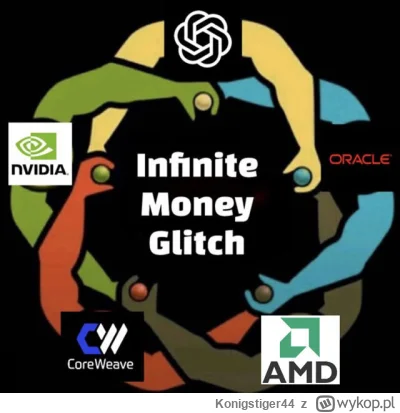 Konigstiger44 - #gielda Jak to p--------e to będzie niezła korekta i przynajmniej sko...