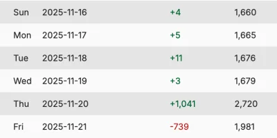 Jeremy_Runner - @podrywacz1: nie wiem, choć się domyślam
