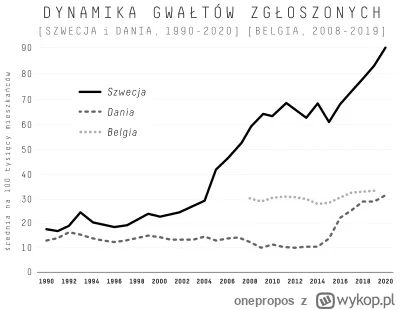 onepropos - @IlikeTrains: wzrost o 300% w stosunku do 2016