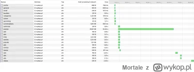 Mortale - #wykop #wykop20 I'm speed