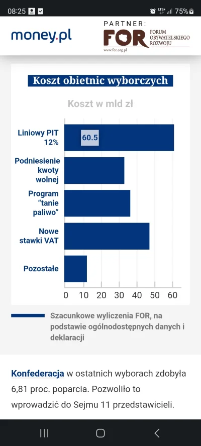 adi2131 - Money.pl wraz z FOR obliczyli że koszty obniżki  stawki PIT do 12% oraz zwi...