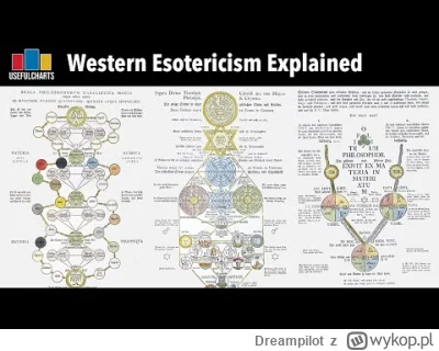 Dreampilot - To wideo przedstawia rozwój ezoteryzmu na zachodzie. Ezoterykę zachodnią...
