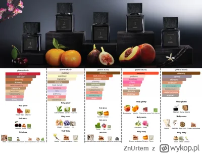 ZnUrtem - #perfumy #poplynznurtem

Propozycja rozebrania zestawu nowości od Ajmal - s...