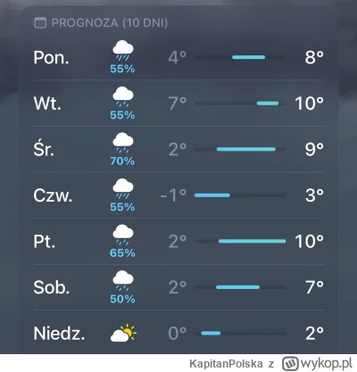 KapitanPolska - Fajna #pogoda się zapowiada na cały tydzień na rejonie