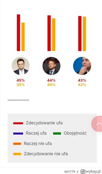 bn1776 - @solejukowski
Najśmieszniejszy holownia XD

W badaniu z kwietnia 2025 był li...