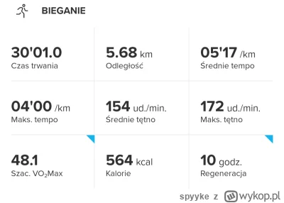 spyyke - 158 449,42 - 5,68 = 158 443,74

I cyk, najszybsze bieganie do tej pory, wykr...