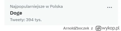 ArnoldZboczek - Zgadnijcie, o czym najczęściej się mówi na polskim twitterze? ( ͡° ͜ʖ...