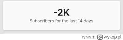 Tynin - #kononowicz #patostreamy polecam unsubowac mlecznego czlowieka