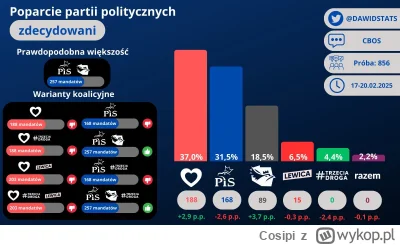 Cosipi - Rotacyjnemu Marszałkowi się coś pomyliło i zamiast Putina wgnieść w ziemię t...
