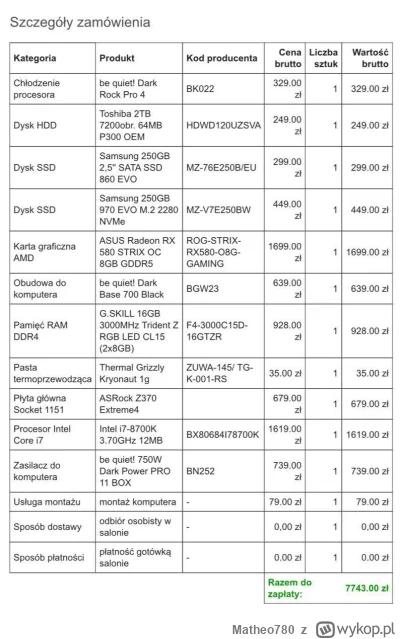 Matheo780 - Jakieś 6 lat temu złożyłem taki PC jak w specyfikacji na screenie. Sprzęt...