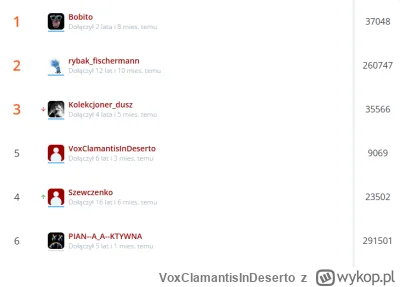 VoxClamantisInDeserto - Na wykopie obowiązują zasady alternatywnej matematyki, że mie...