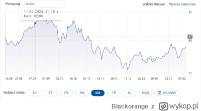 Blackorange - Z tą drożejącą ropą to bzdura, wystarczy popatrzeć na wykresy z ostatni...