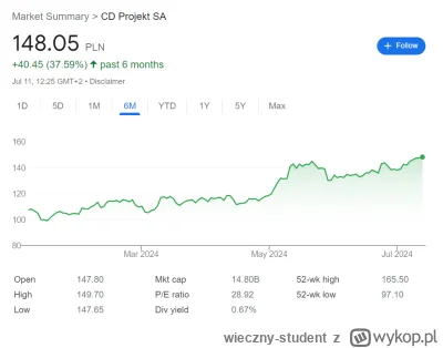 wieczny-student - A co wy myśleliście, że ten wzrost cen akcji w ostatnim miesiącu to...