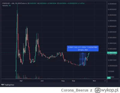 CoronaBeerus - @CoronaBeerus: