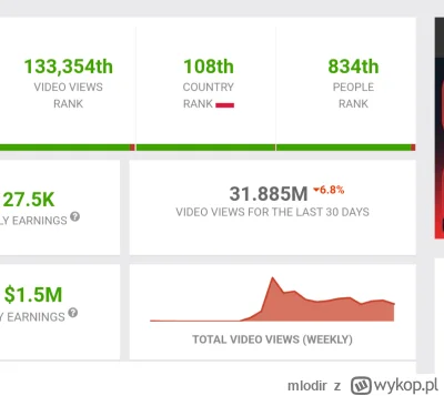mlodir - @PiccoloGrande po 50 milionach odsłon na start oglądalność ustabilizowała si...