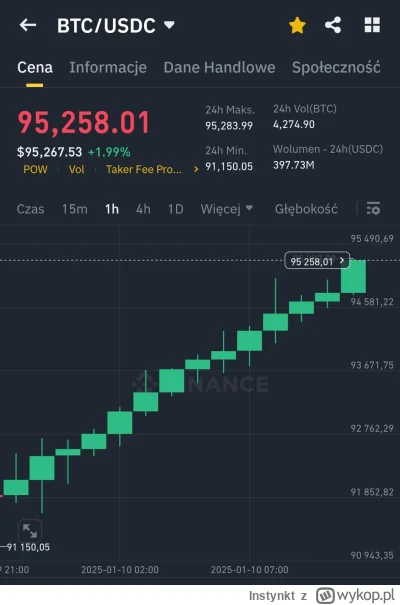 Instynkt - #kryptowaluty #bitcoin #nieboperfekcjonistow