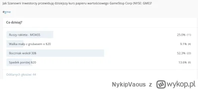 NykipVaous - Dziękuję wszystkim akcjonariuszom spółki GameStop Corp (NYSE: GME) za wz...