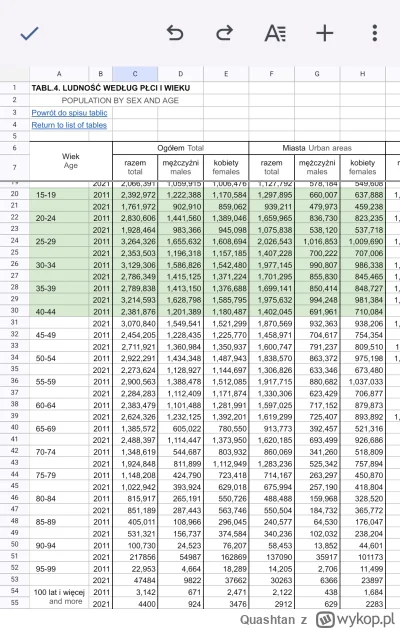 Quashtan - @niko444: Zobacz mordo jakie są fakty i przestań pierdzielić kocopoły o ty...