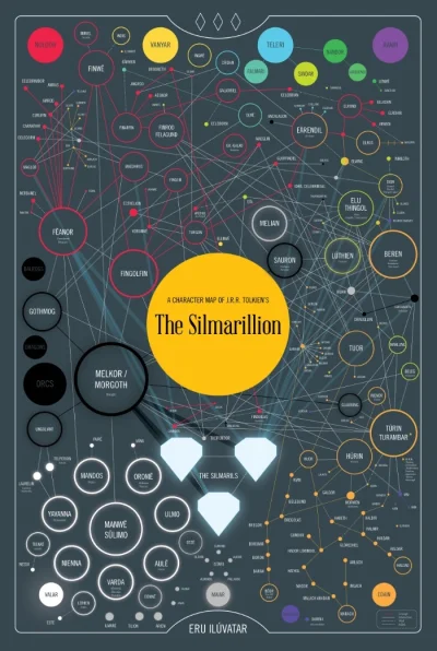 Apaturia - @barTTY: Fakt, przy pierwszym podejściu nie jest łatwo połapać się w Silma...