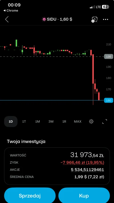 Jhony_Gaalt - @Malyburtownik: @AusserKontrolle Chciałem polecić, ale aktualnie SIDU r...