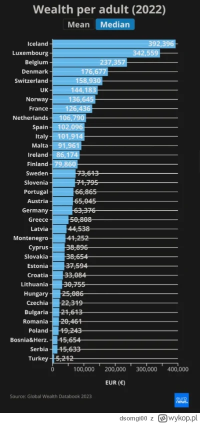 dsomgi00 - Polska goni zachód ( ͡° ͜ʖ ͡°).

SPOILER
#polska #europa