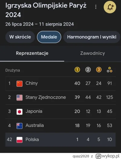 quaz2020 - #paryz2024 Chiny to biorą?