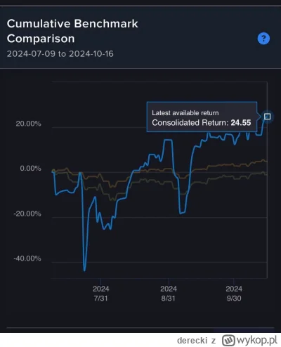 derecki - #gielda Oto krótkie podsumowanie mojej 3-miesięcznej przygody z opcjami. Za...