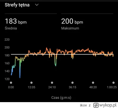 ikov - 3 627,80 - 11,04 - 7,42 = 3 609,34

Czas w końcu trochę pobiegać. Wolę rower, ...