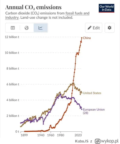 KubaJS - Chiny mają w dupie waszą ekologię :D