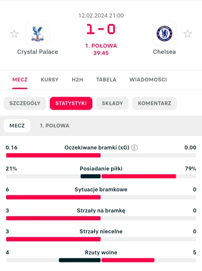 jaqqu7 - Co tu się dzieje xD

#mecz #premierleague