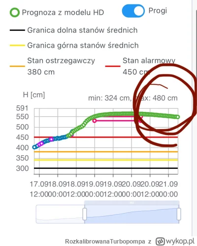 RozkalibrowanaTurbopompa - Jedyne spadki na jakie można liczyć we Wrocławiu 
#nieruch...