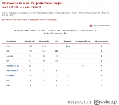 Kryspin013 - >@Kryspin013: Co ty mi pokazujesz jak głosowali ludzie w wyborach. Pokaż...