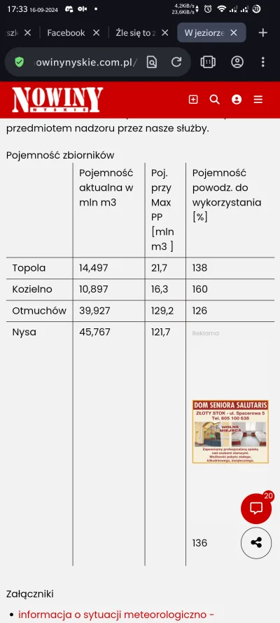 QoTheGreat - @tintanam: słowo klucz rezerwa powoodziowa. Az sobie przeczytałem. Wiesz...