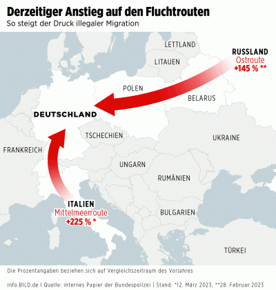 plat1n - Niemcy narzekają na zwiększająca się ilość nielegalnych migrantów (m.in. z S...