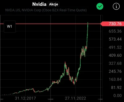 dthprf - @CyberMonoPlexer: nvidia nie narzeka raczej na brak zainteresowania