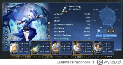 LeniwiecPracoholik - #genshinimpact jakim cudem moja Furina jest w top 1% XD