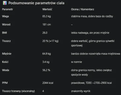 Piwnica-wykop - #przegryw kto sie zna na tym chatgpt mowi ze dobrze jest