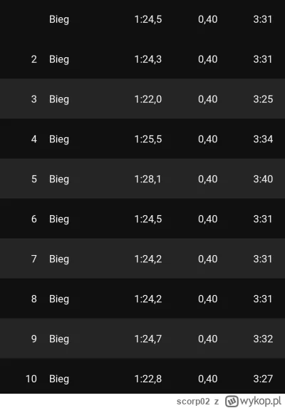 scorp02 - @scorp02: czasy z poszczególnych 400 metrowych odcinków