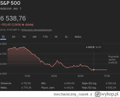 mechaniczny_rusek - @kanis-sapiens: Nagłówek i artykuł pomijają jedną ważną rzecz: tą...