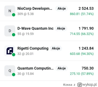 Kossa - @Sekoju wszedlem na poczatku wrzesnia po przeczytaniu ksiazki Michio Kaku. Pr...