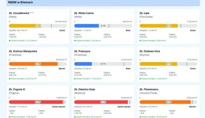 chigcht - @chigcht: tak to wyglądało przedtem