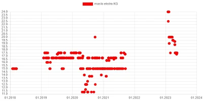 wkto - #listazakupow 2023

#lidl
15-17.05:
→ #boczekkostka wędzony 91% Pikok MegaPaka...