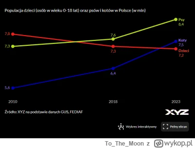 ToTheMoon - >w ostateczności wykreowaną

@Arrgon: zabójstwa psów na ludziach, wycie p...