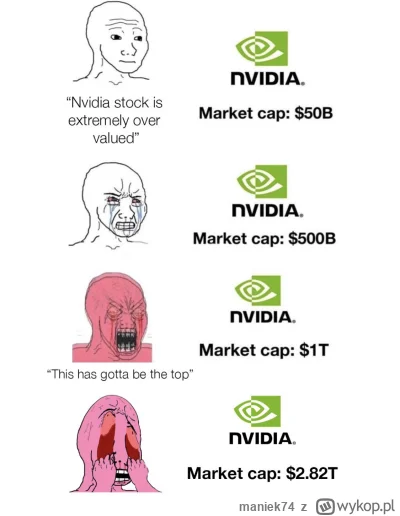 maniek74 - #gielda

( ͡° ͜ʖ ͡°)