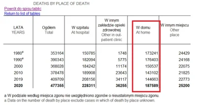 Gatts19 - Ludzie już Zapomnieli a przecież to nie Dawno Było jak PiS Zapierdzielił 13...