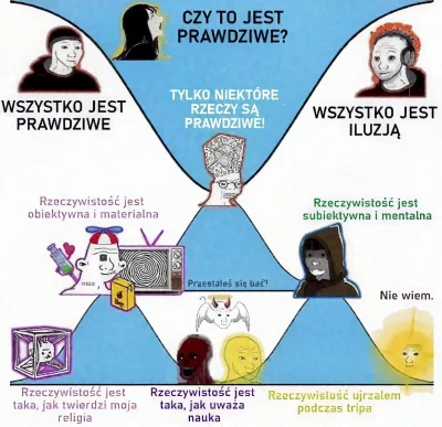 AmarenoMORENO_00 - Odpowiedź : 
SPOILER



#filozofia #dmt #religia #ateizm #fizyka #...